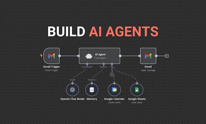AI Call Agent Bangalore - Custom Multilingual Voice Bots & Automation